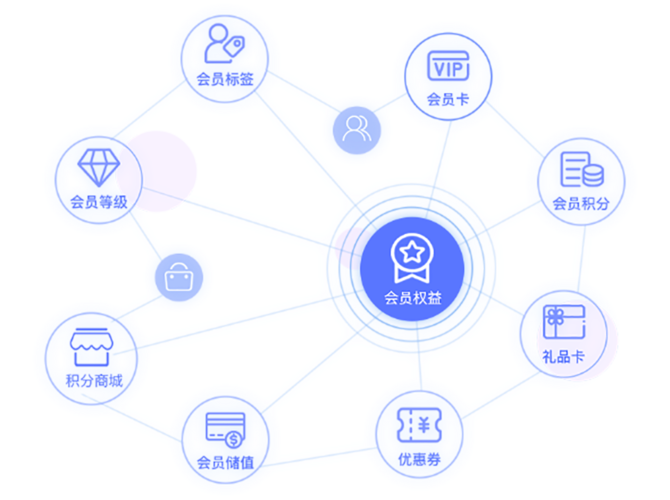 coremall b2b2c多商戶商城系統