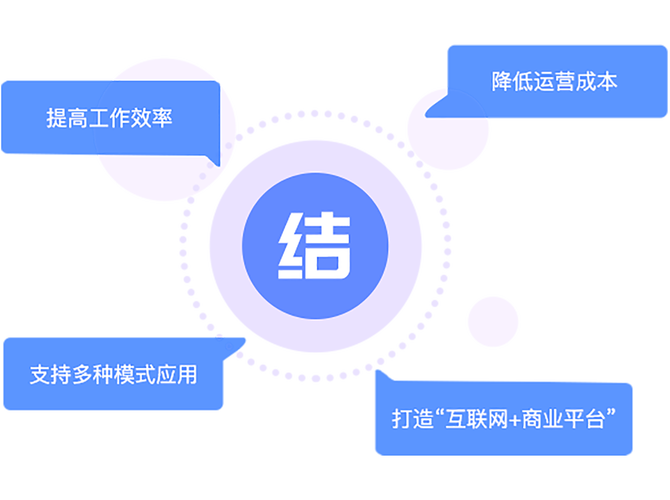 coremall b2b2c多商戶商城系統