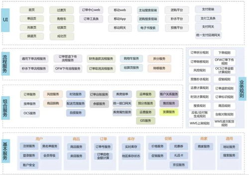 中小型電商相當適配 系統架構設計原則精煉